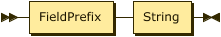 Image of Attribute rule