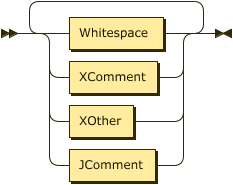 Image of Discard rule