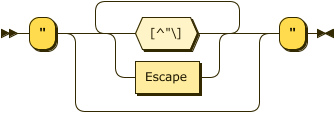 Image of DoubleQuotedString rule