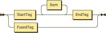 Image of Element rule