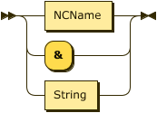 Image of ElementName rule