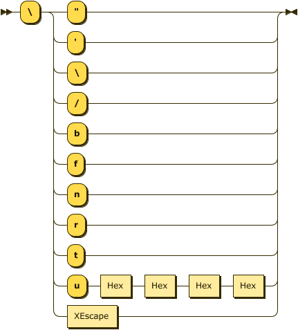 Image of Escape rule