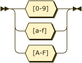 Image of Hex rule