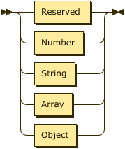 Image of JSON rule