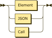 Image of JinXML rule