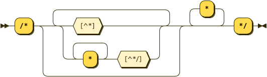 Image of LongComment rule