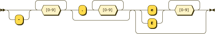 Image of Number rule