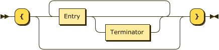 Image of Object rule