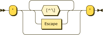 Image of StringQuotedString rule