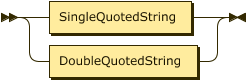 Image of String rule