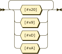 Image of Whitespace rule