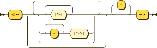 Image of XComment rule