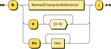 Image of XEscape rule